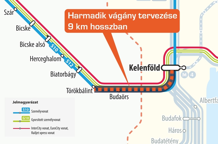 Új vágányt terveznek Kelenföld és Budaörs között